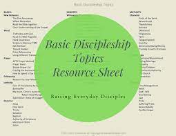 christian discipleship training