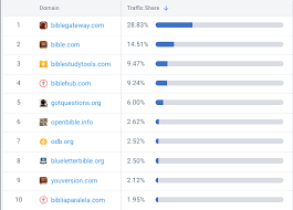 bible study websites