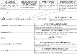 niv bible concordance online